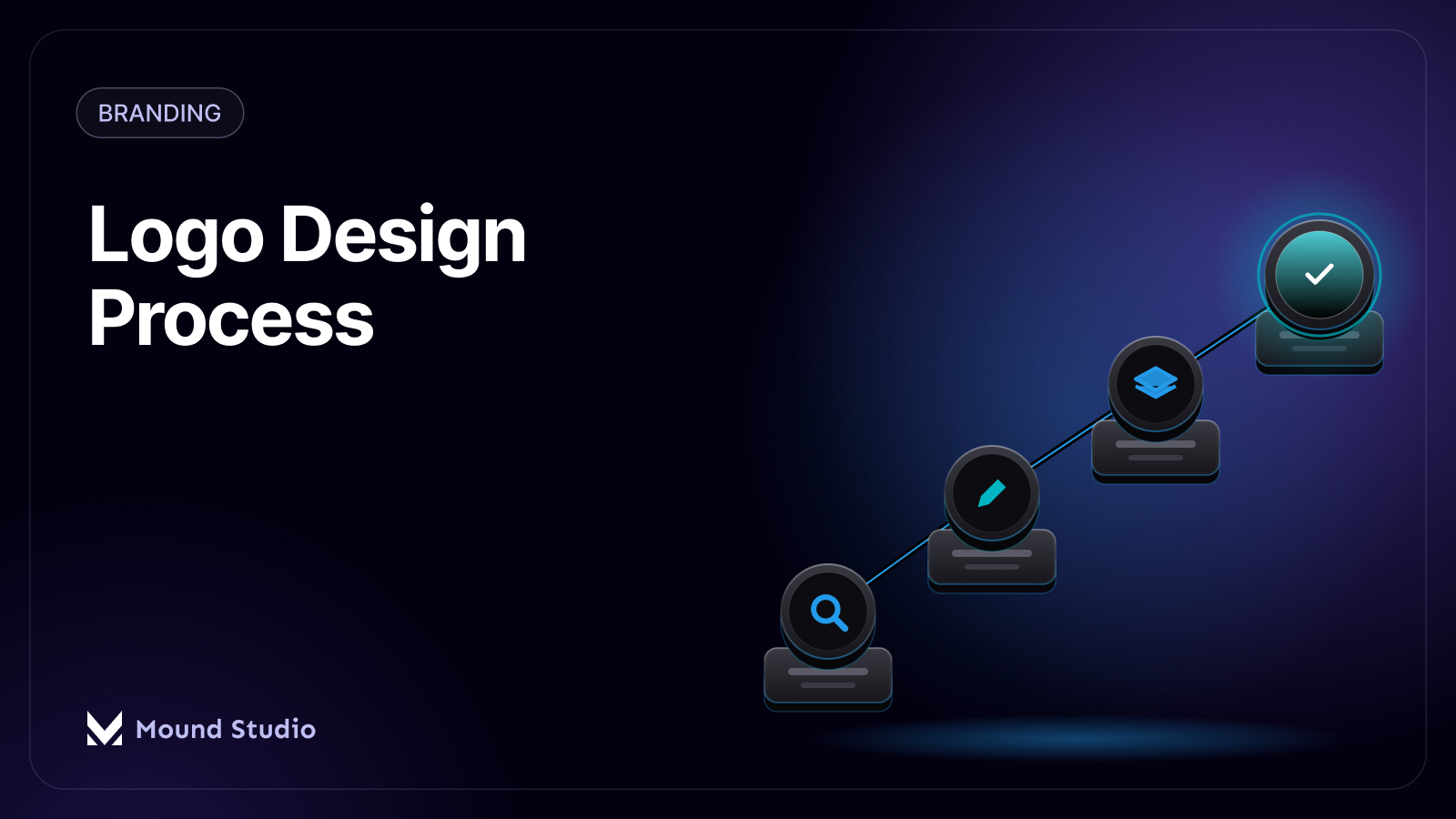 Dark thumbnail showing the logo design process from discovery to final delivery, by Mound Studio