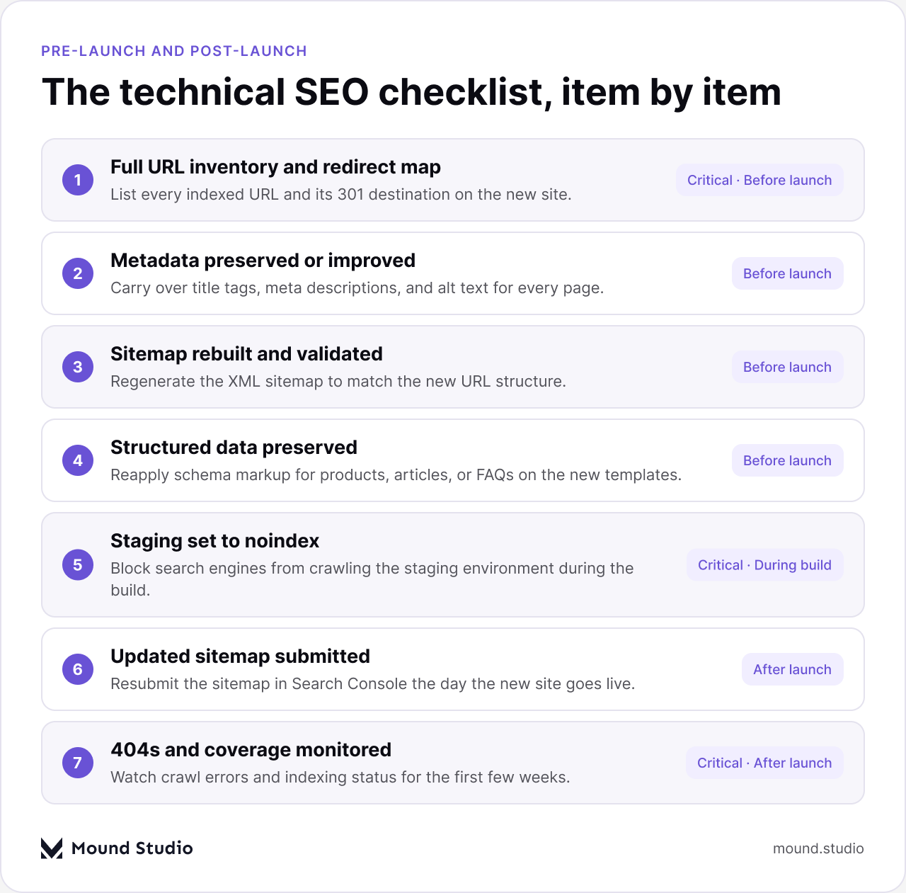 Checklist of technical SEO redesign tasks tagged critical, before launch, and after launch, by Mound Studio