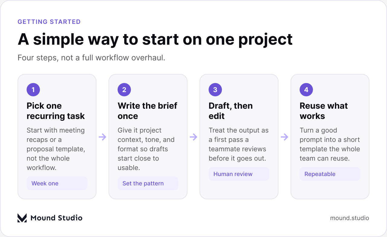 Steps for starting Claude on a design agency project, by Mound Studio