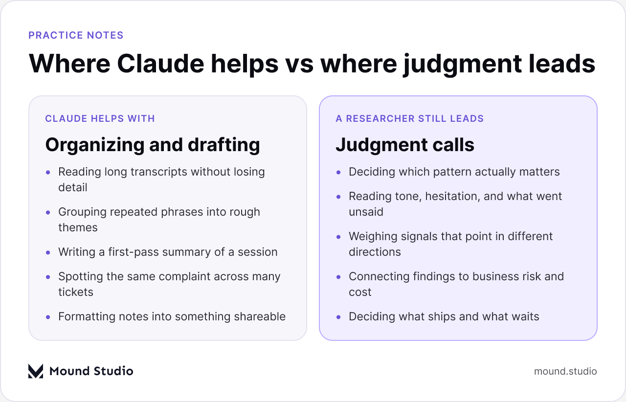 Comparison showing where Claude helps with research synthesis versus where a researcher's judgment still leads, by Mound Studio