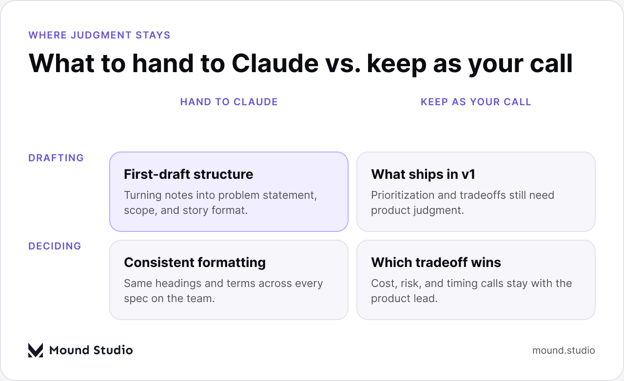 What to hand to Claude versus keep as a product judgment call when writing specs, by Mound Studio