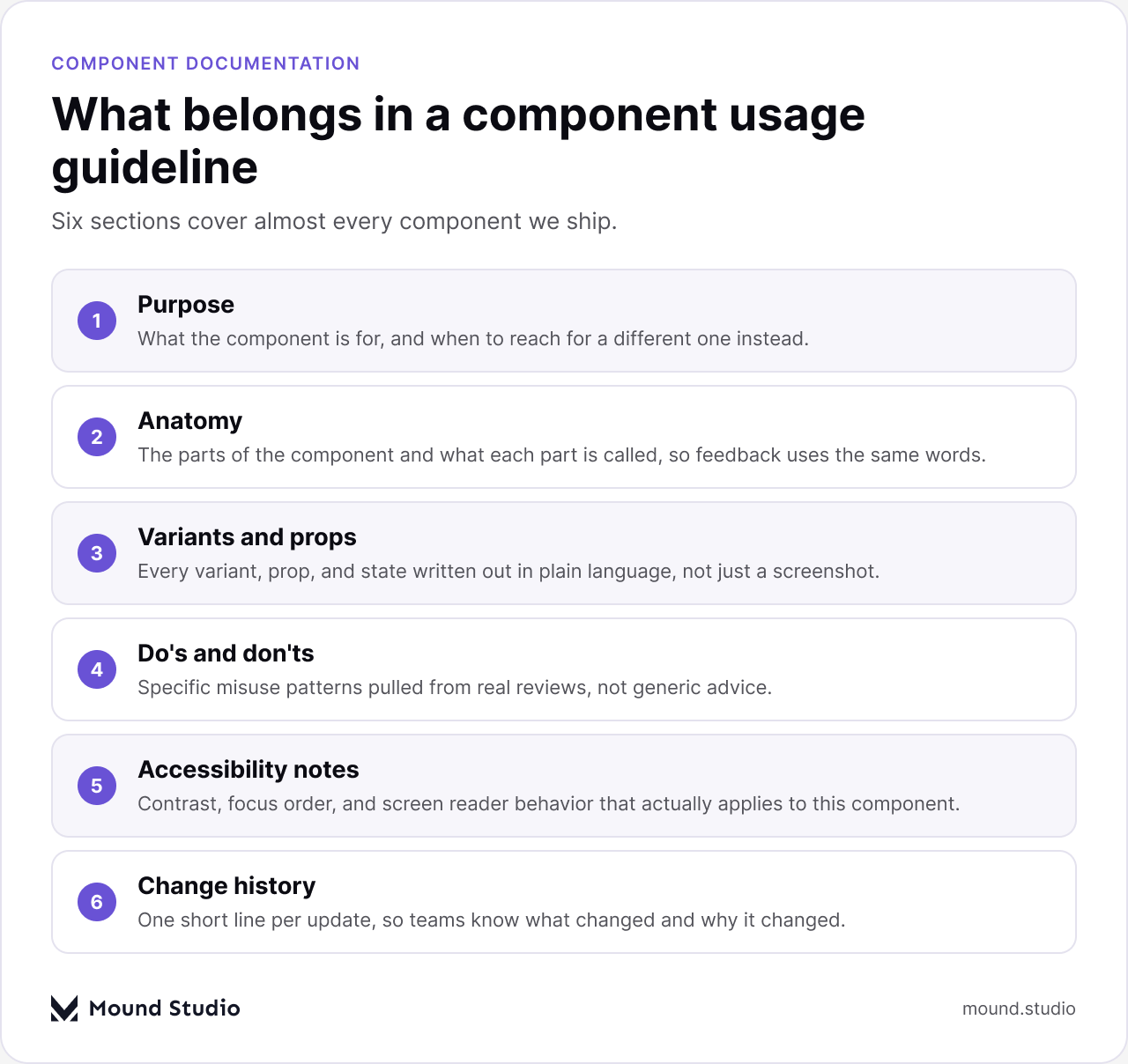 Six sections every component usage guideline should include, by Mound Studio