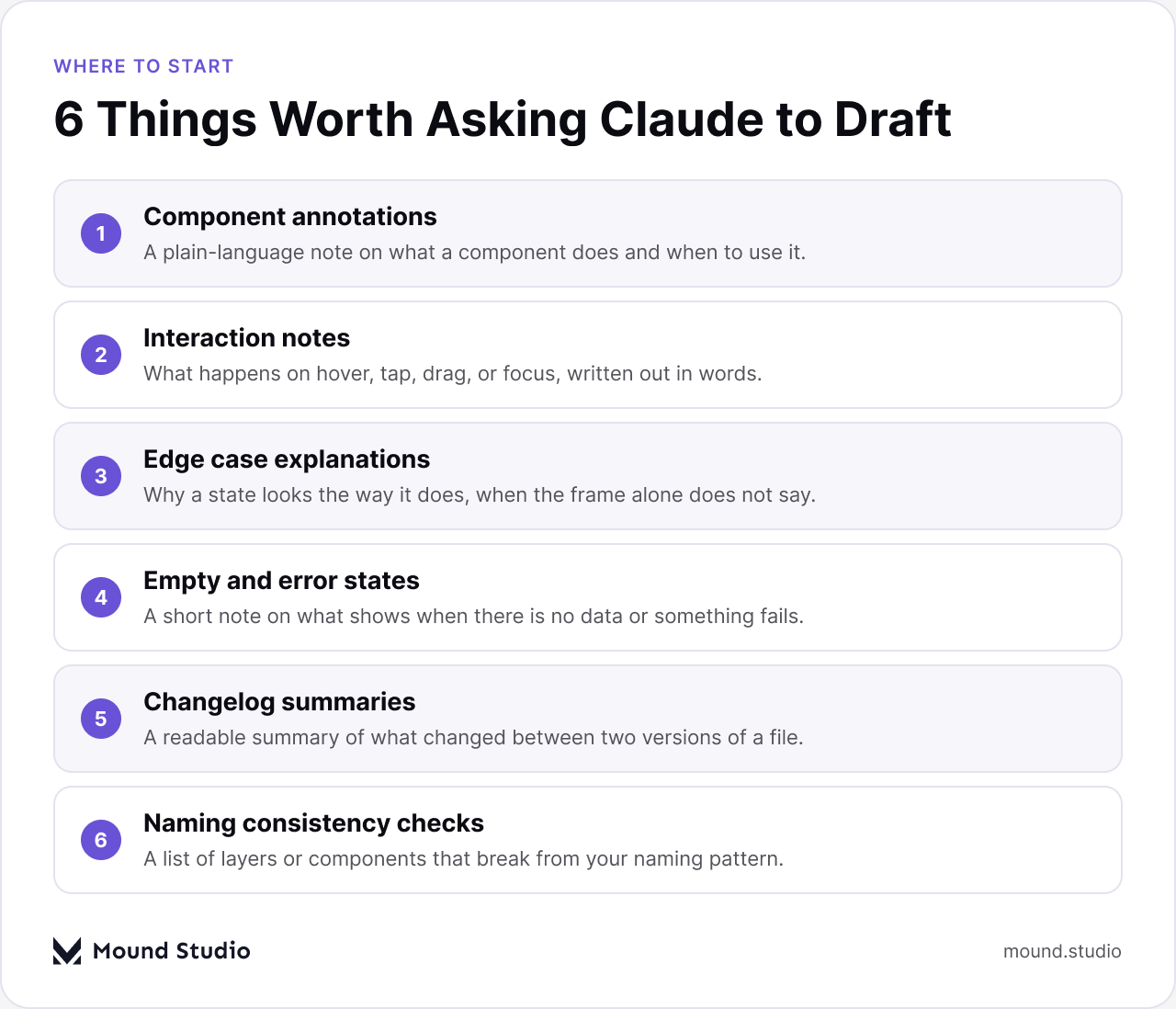 List of six things worth asking Claude to draft for a Figma dev handoff, by Mound Studio