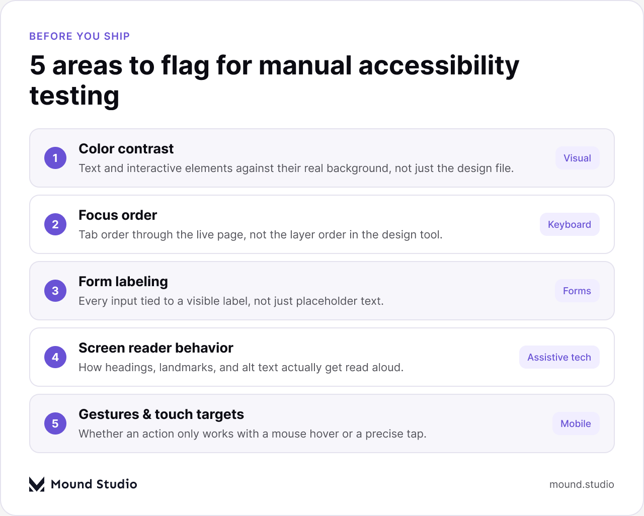 Checklist of five accessibility areas to test manually after an AI first pass, by Mound Studio
