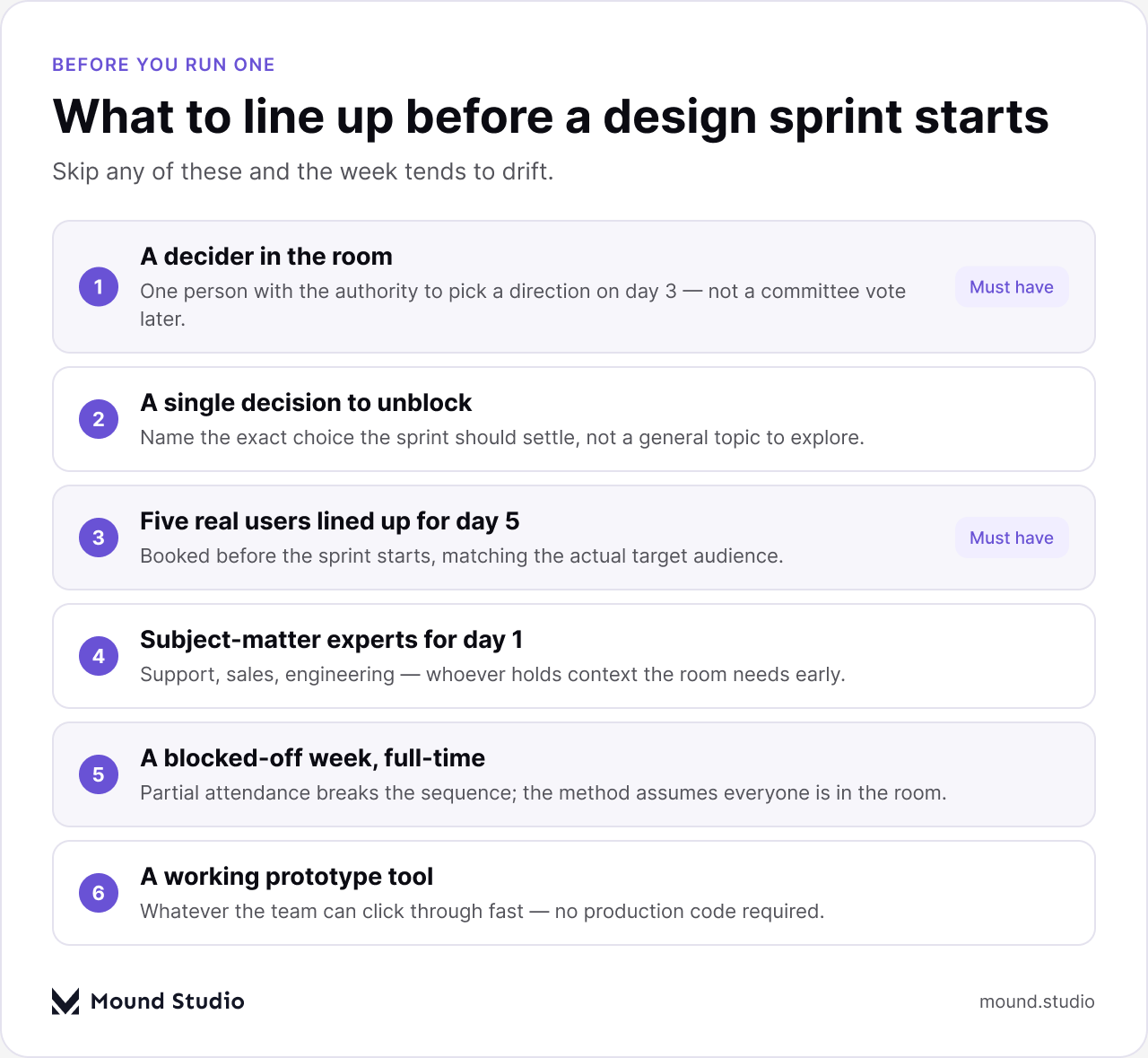 Checklist of what to prepare before running a design sprint, by Mound Studio