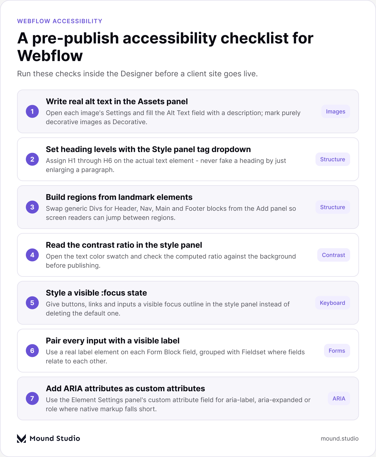 Webflow accessibility checklist infographic showing seven pre-publish checks, by Mound Studio