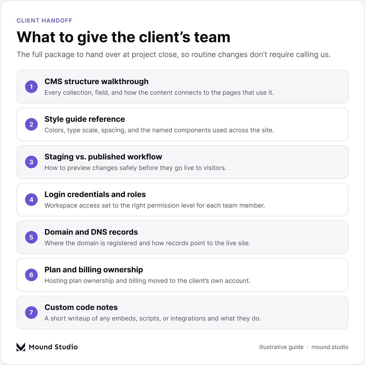 Checklist of what to give a client team at Framer website handoff, by Mound Studio