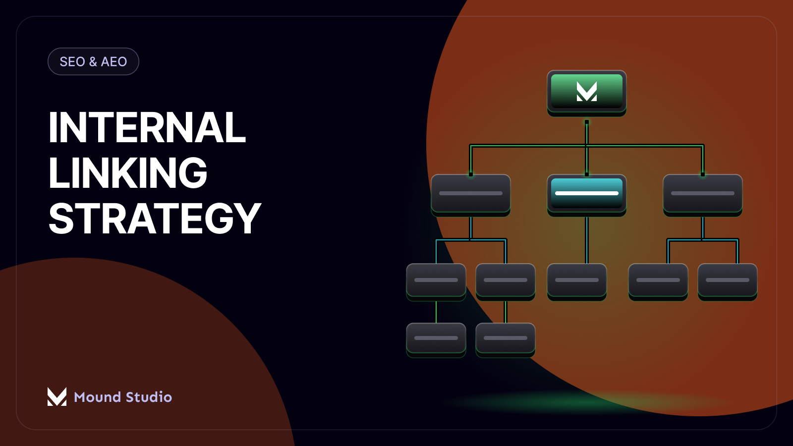 Internal linking strategy for SEO thumbnail, by Mound Studio