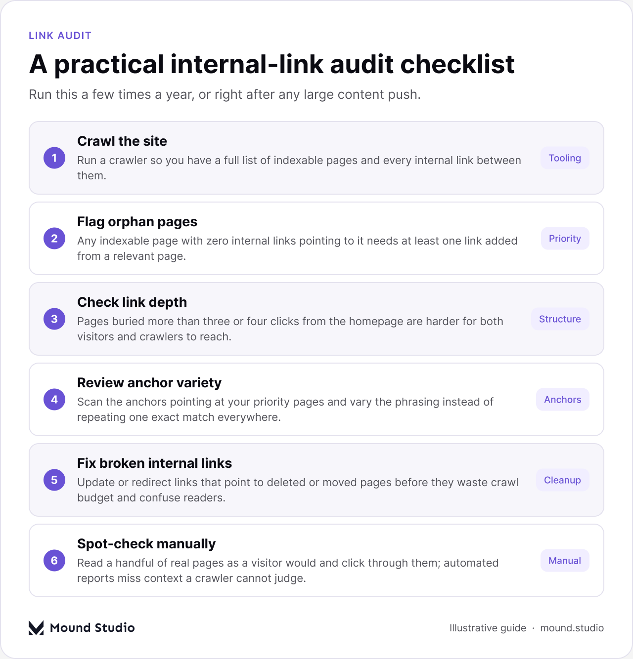 Internal link audit checklist for SEO, by Mound Studio