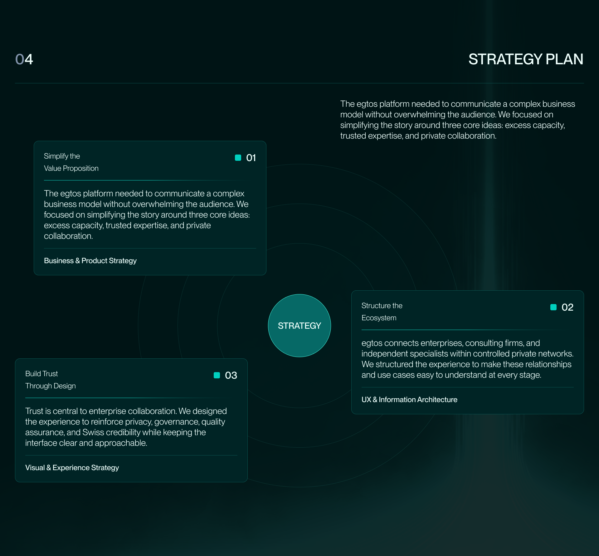 egtos B2B SaaS marketing website design, screen 4 of 12