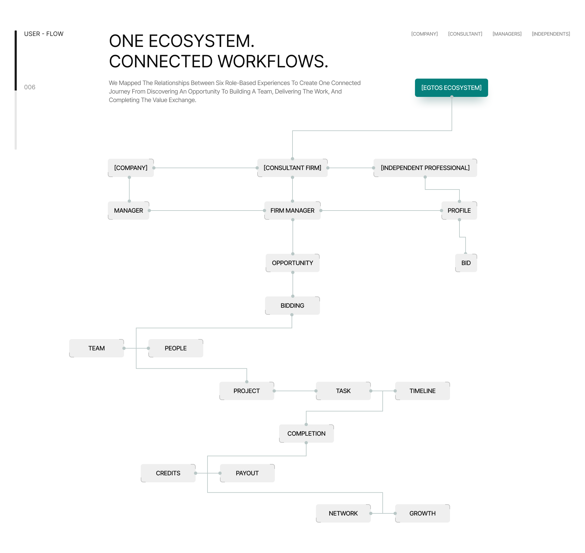 egtos SaaS web app UI design, screen 15 of 24