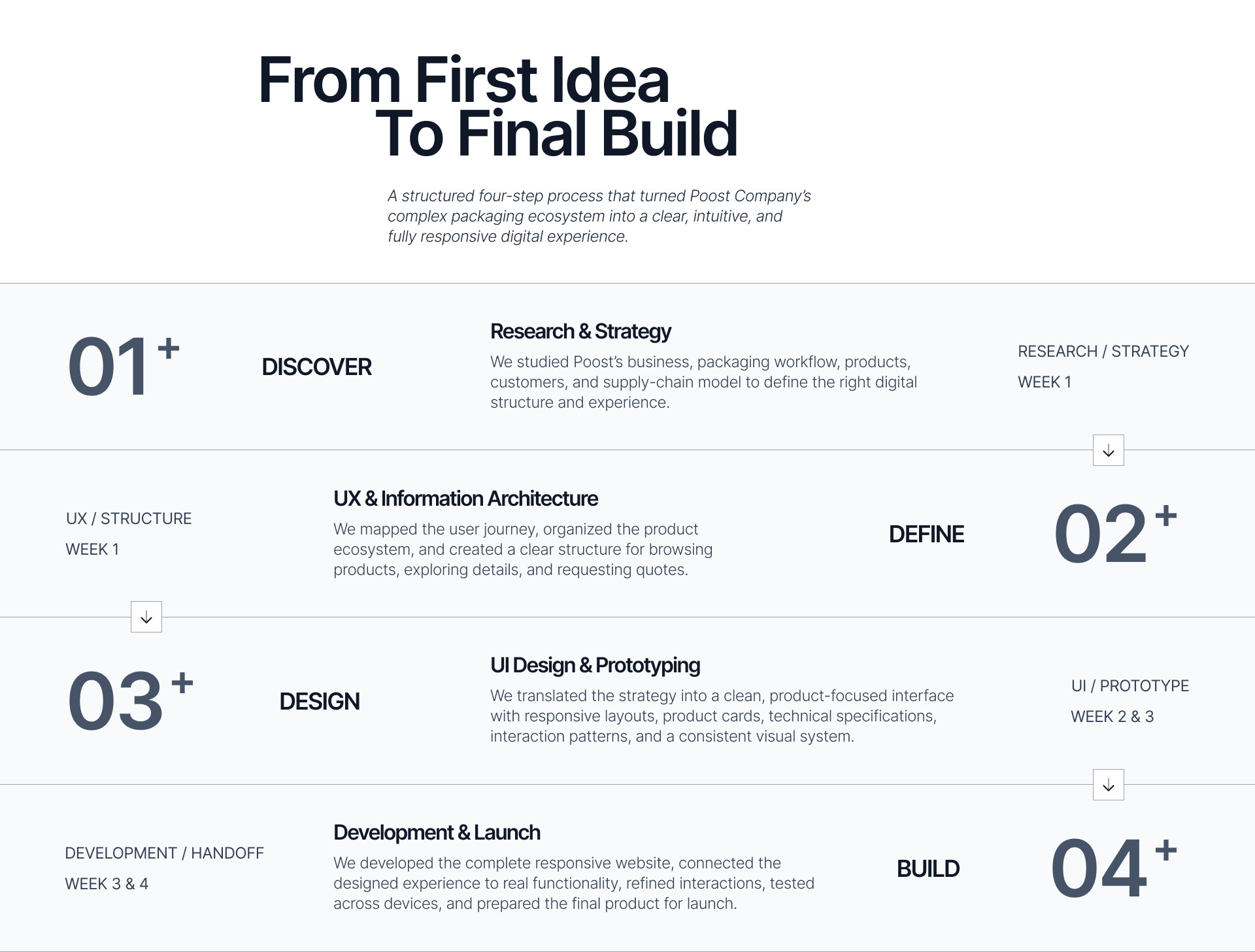 Poost custom packaging website design, screen 2 of 15