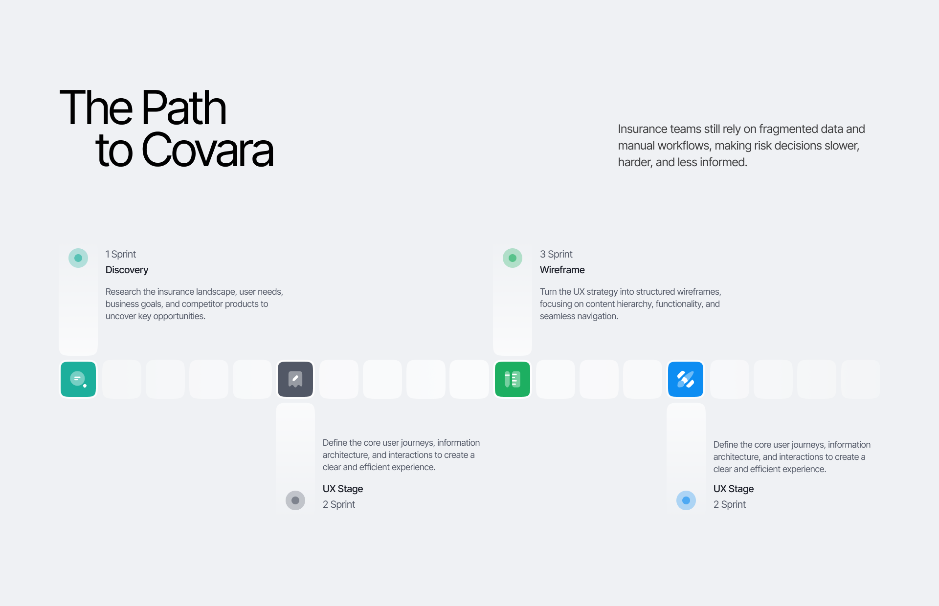 Covara insurance risk platform UI design, screen 6 of 17