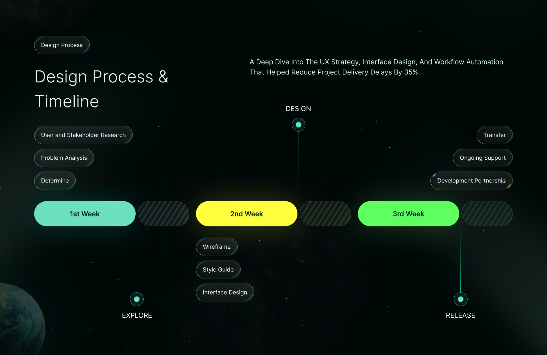 Project management dashboard UI design, screen 2 of 11