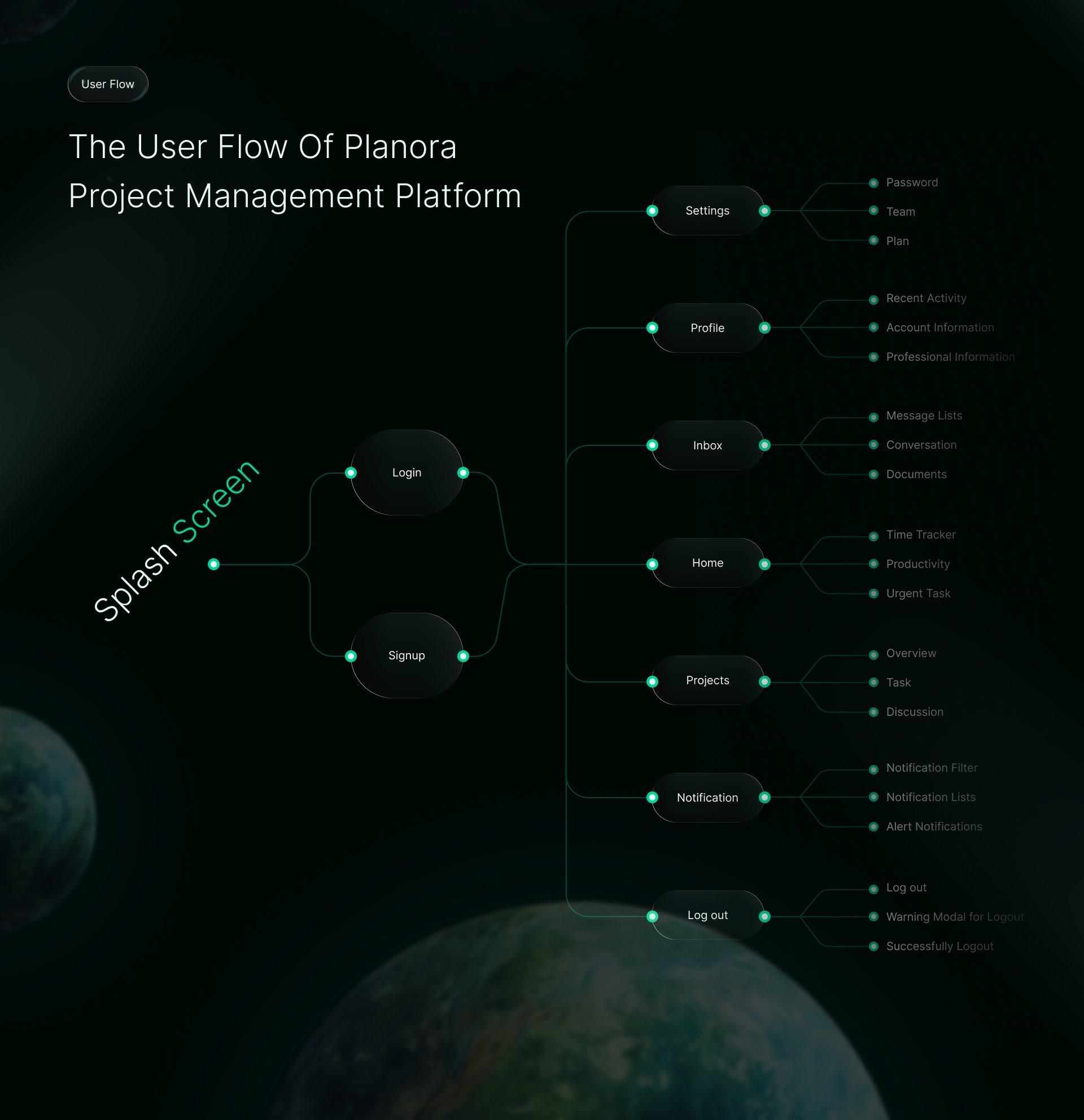 Project management dashboard UI design, screen 4 of 11