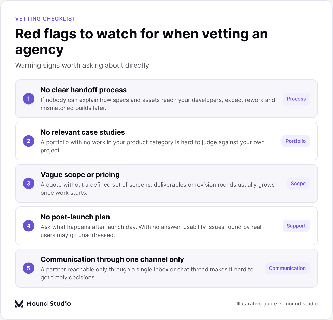 Red flags to watch for when vetting a mobile app design agency infographic, by Mound Studio