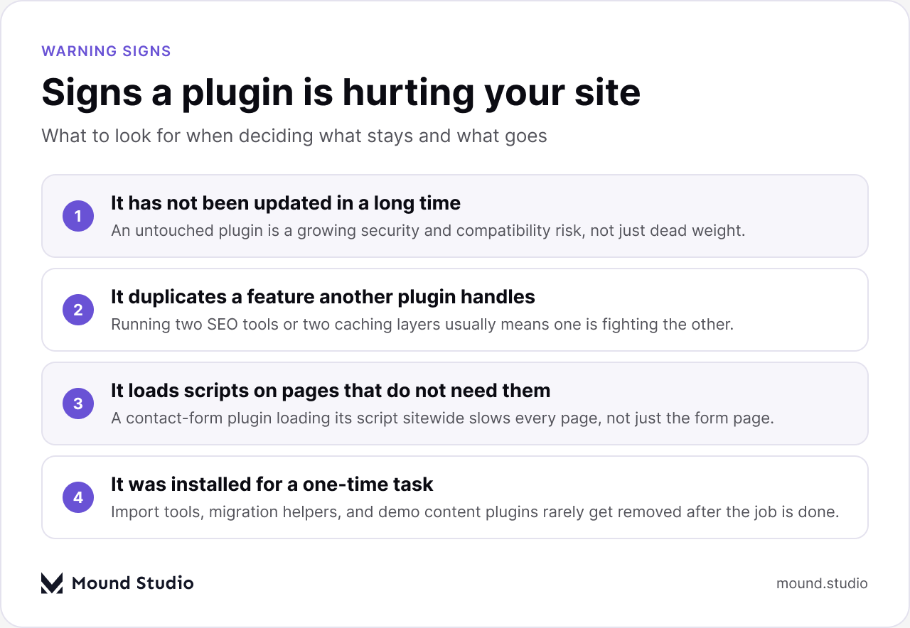 Signs a WordPress plugin is hurting website performance, by Mound Studio