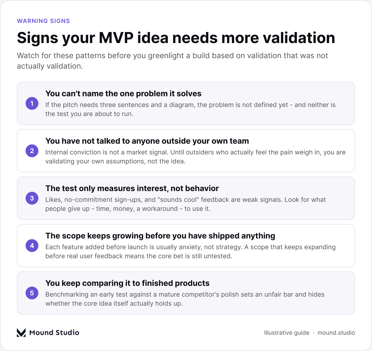 Checklist of warning signs an MVP idea needs more validation, by Mound Studio
