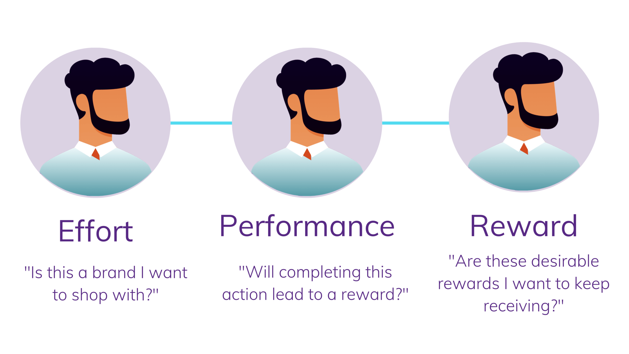 Expectancy Theory