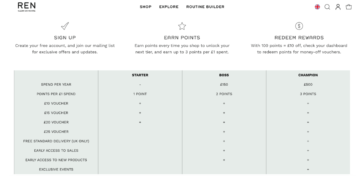 REN Skincare loyalty page