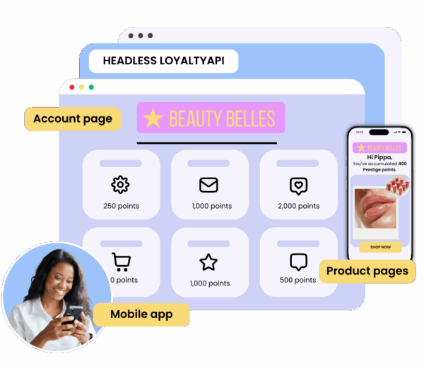 A graphic of a Headless Loyalty program, showing that the same way to earn points apply across the brand’s account page, mobile app, and product pages.