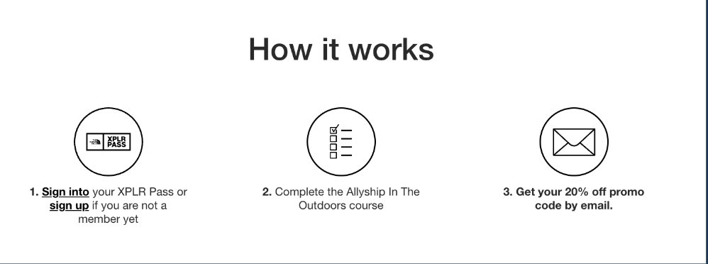 A screenshot from The North Face's website describing how their "XPLR Pass" rewards customers for completing a course on racial equality: first, users sign in, or sign up; then they complete the "Allyship in the Outdoors" course; for that, they get a 20% off promo code.