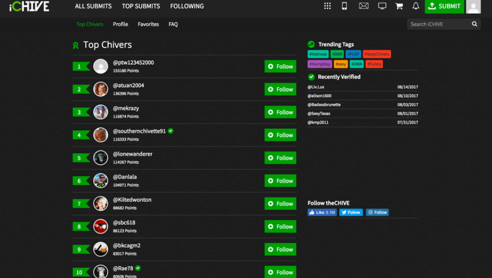 A screenshot of TheCHIVE's "Top Chivers" leaderboard - a list of users who have amassed the most points.