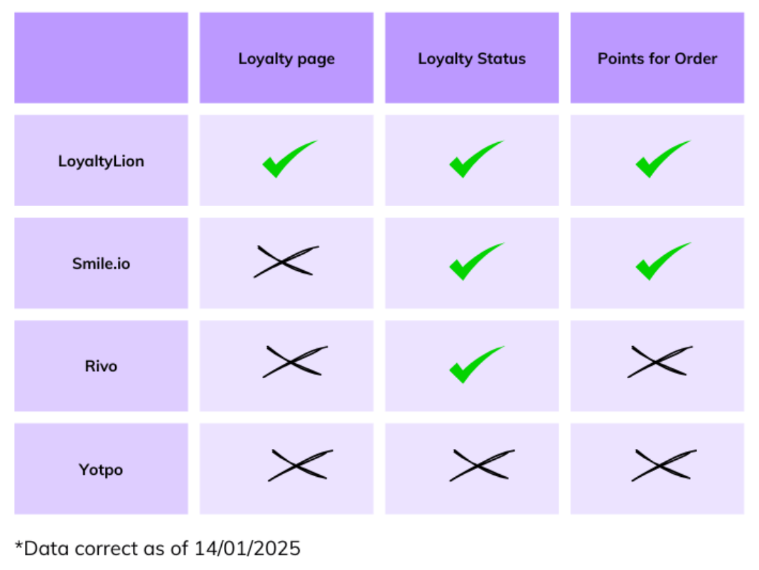 loyalty extensions