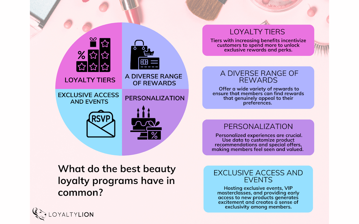 beauty loyalty programs