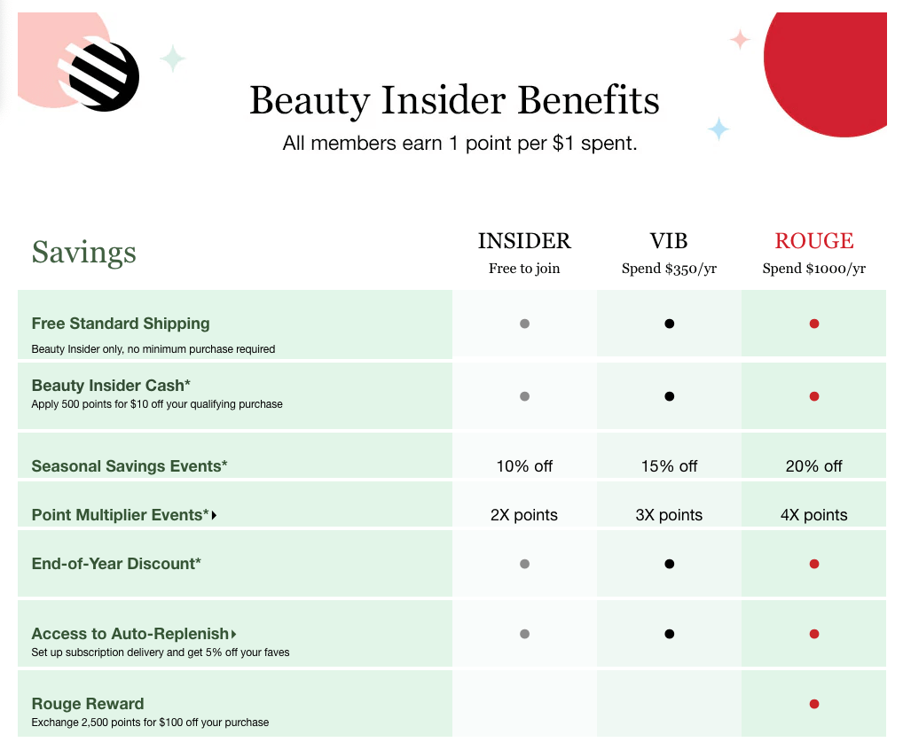 Sephora Beauty Insider benefits