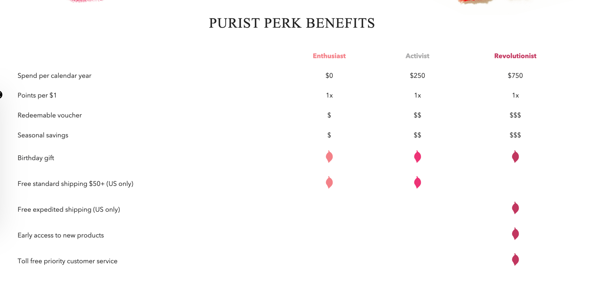 100% pure tiered loyalty program
