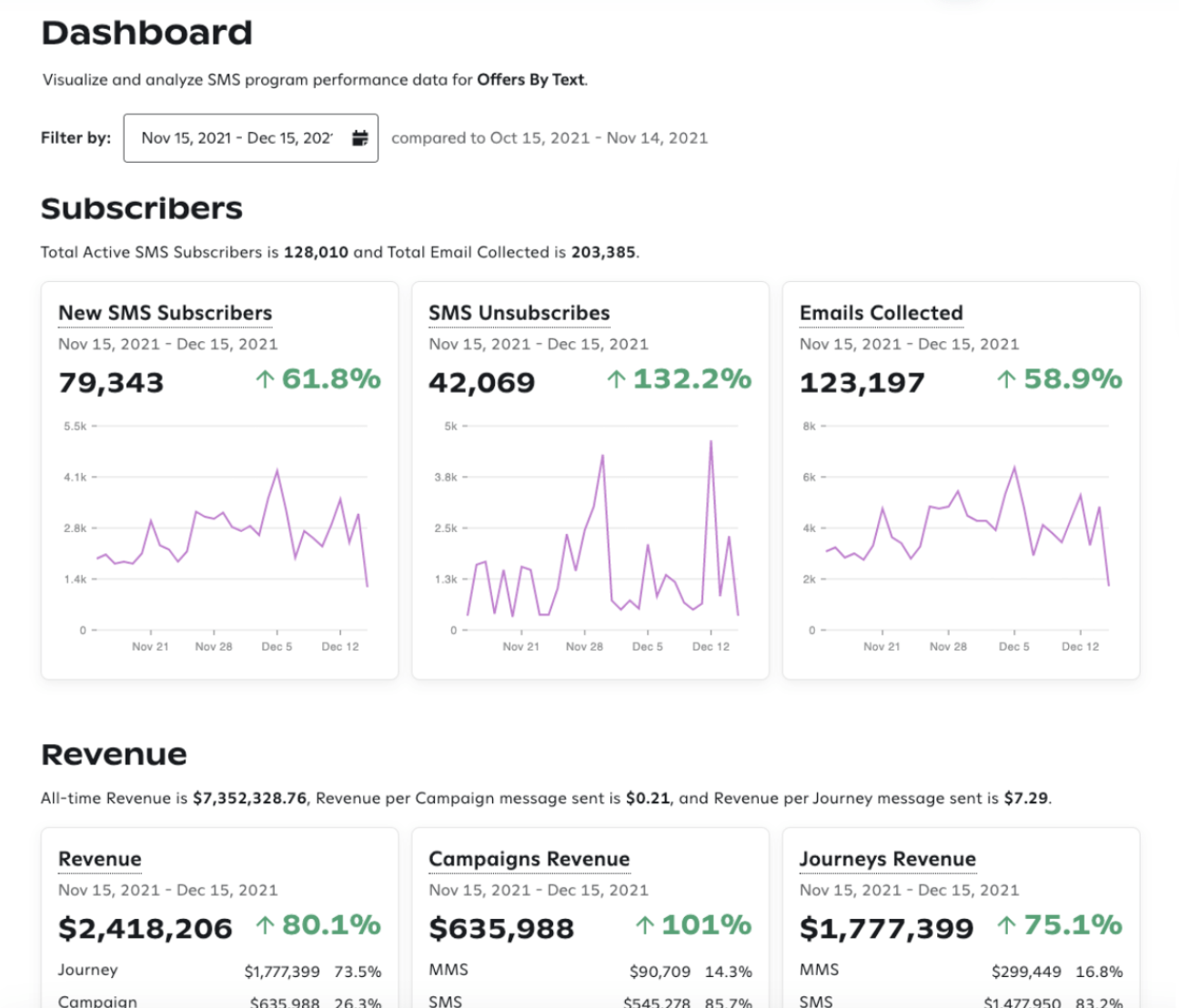 Attentive dashboard