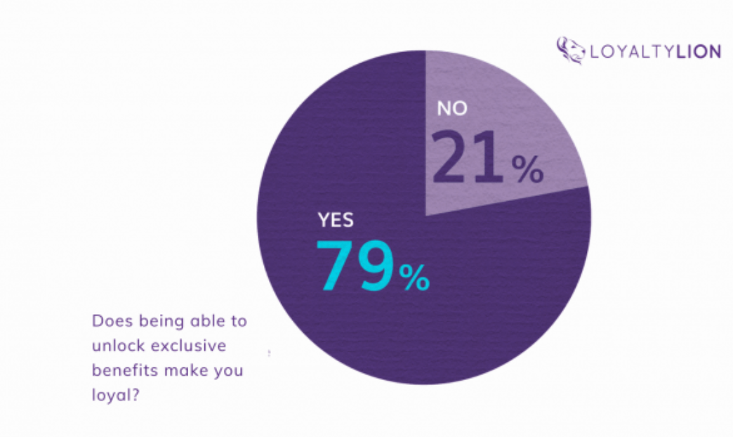 relationship marketing graph