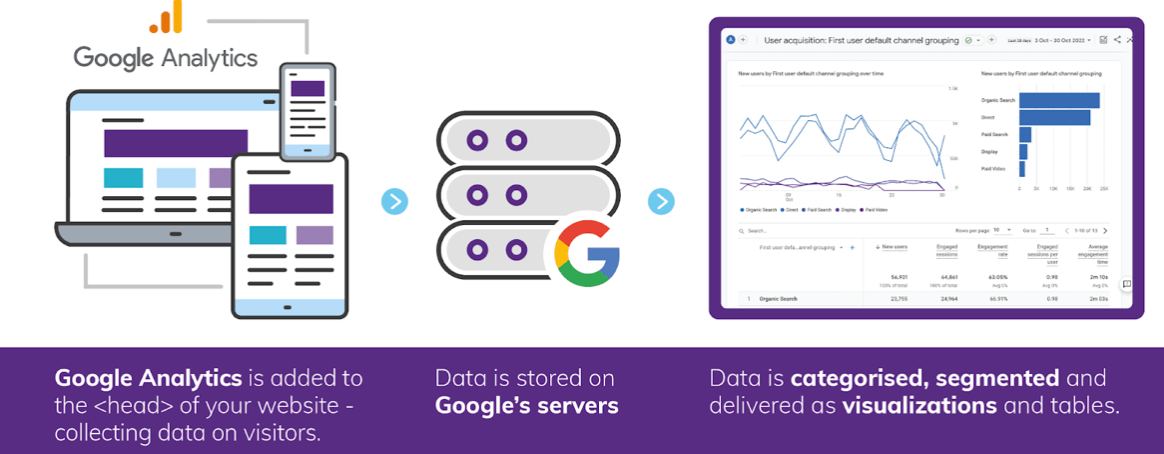 Google analytics ecommerce diagram