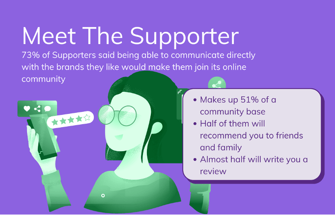 Community Persona Supporter