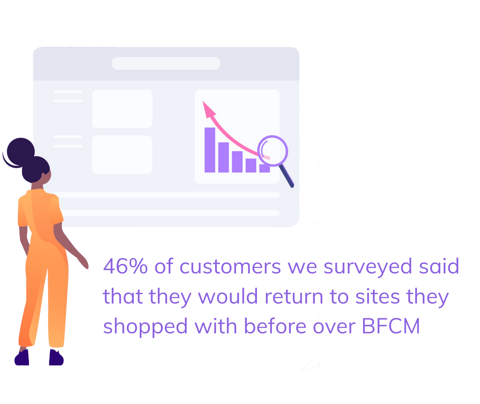 Bfcm Statistics