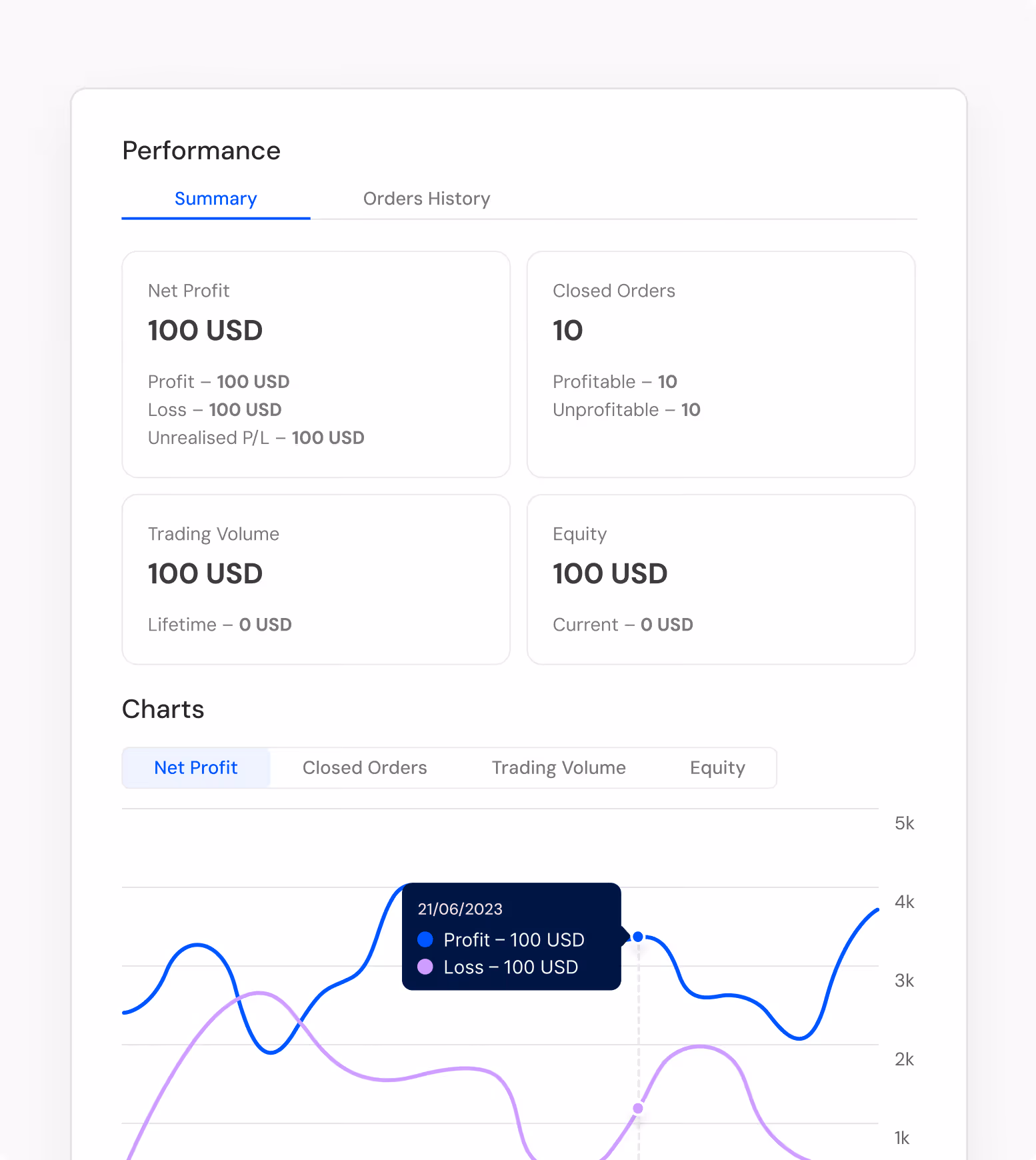 FXTrading.com Web case preview10