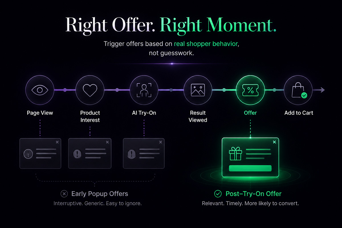 How Post-Try-On Offers Help Turn Fashion Browsers Into Buyers