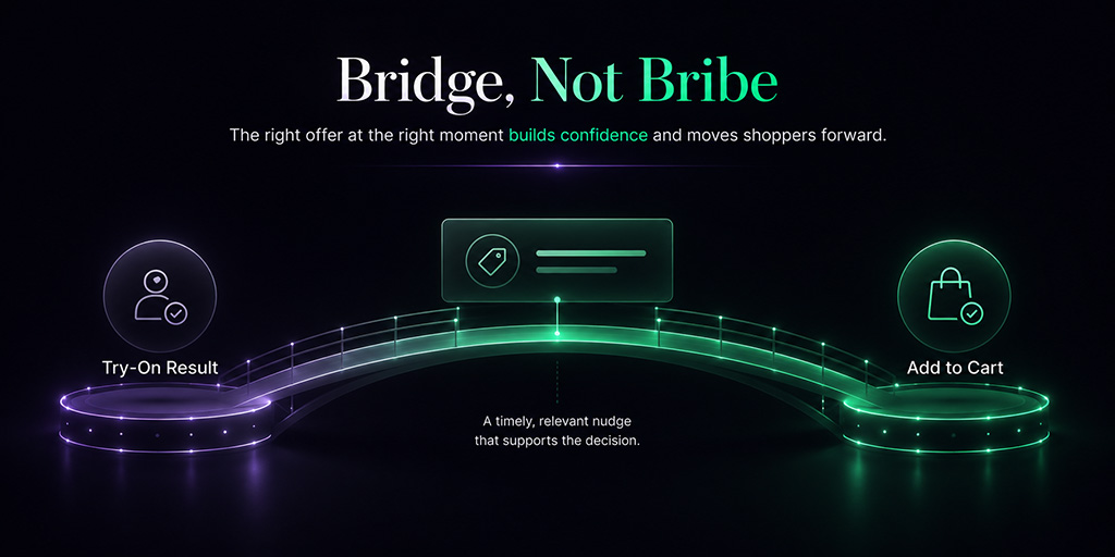 A post-try-on offer should feel like a bridge, not a bribe.