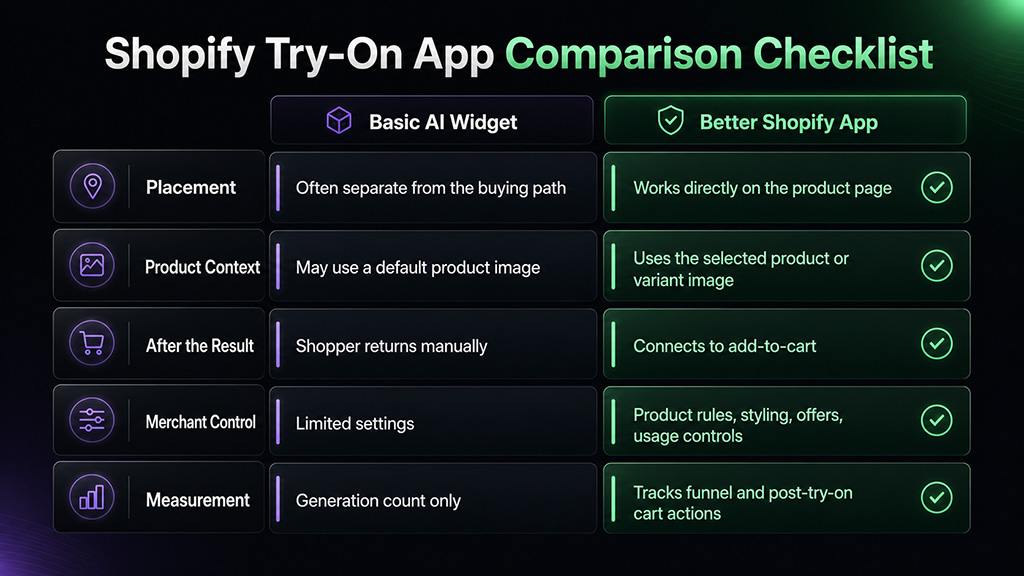 Shopify try-on app comparison checklist for fashion stores