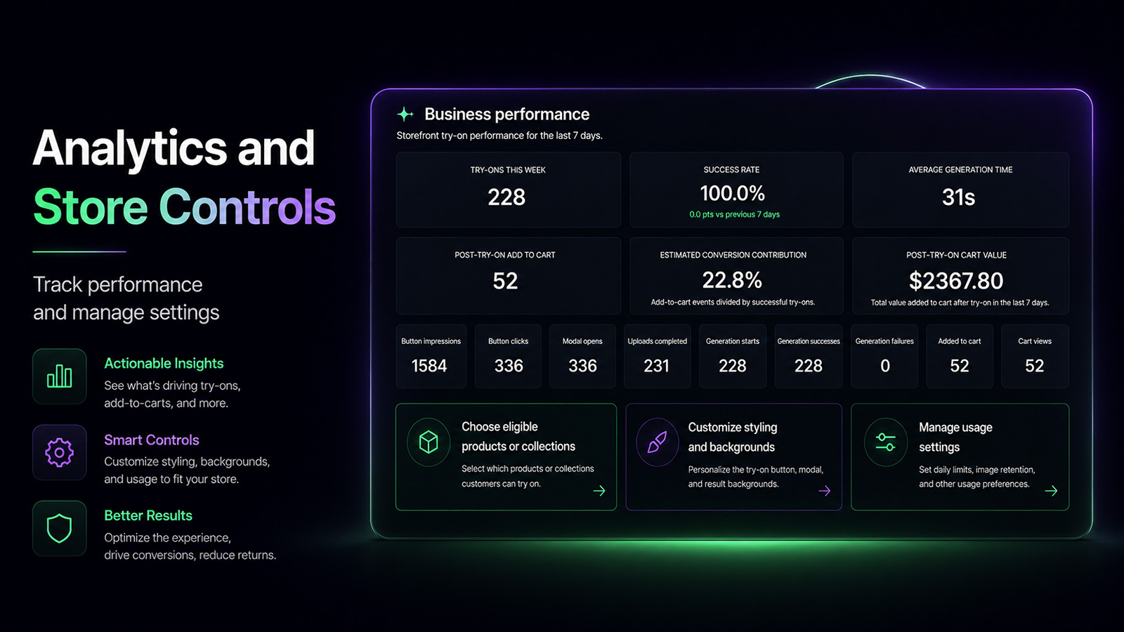 ETRYON dashboard with try-on analytics and product controls