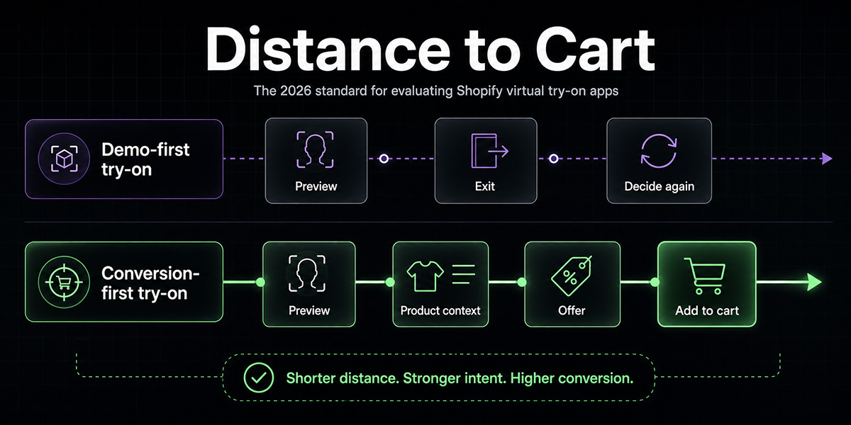 Distance to cart comparison for Shopify virtual try-on apps