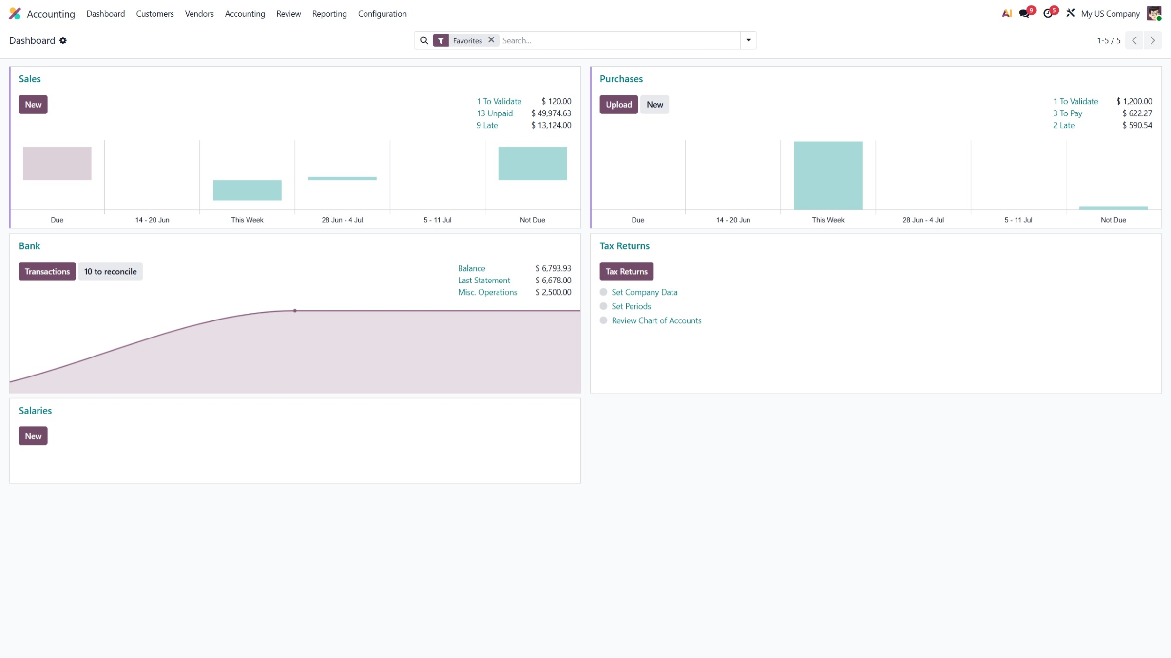 Dashboard Odoo