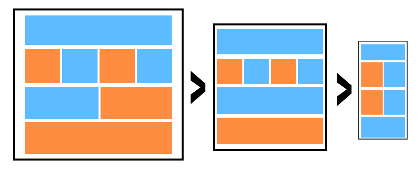 Responsive web design
