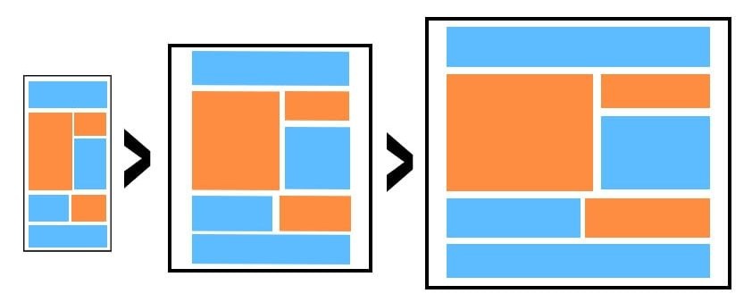 Mobile first design