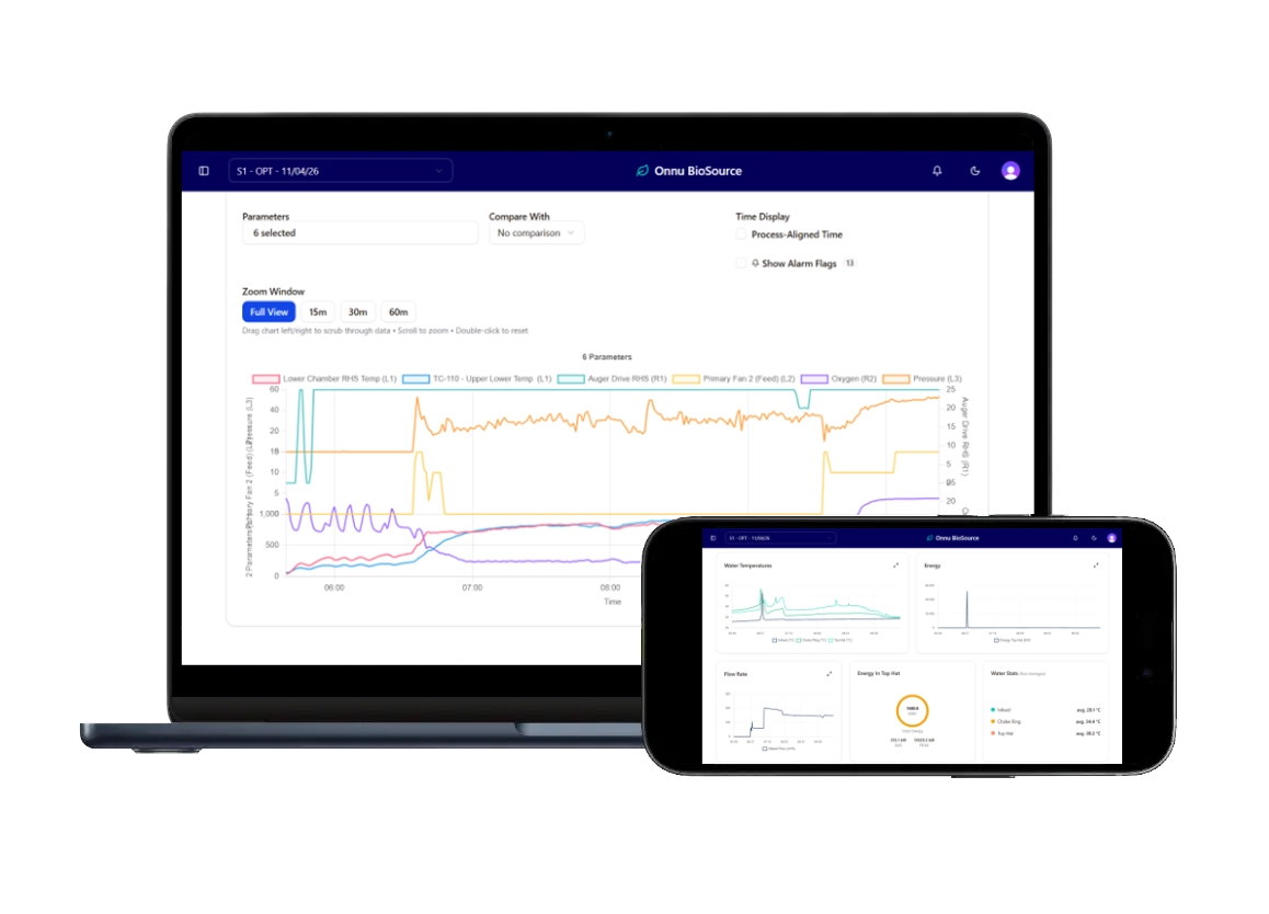A laptop and phone screen showing data and analytics from a carboflow pyrolysis machine.