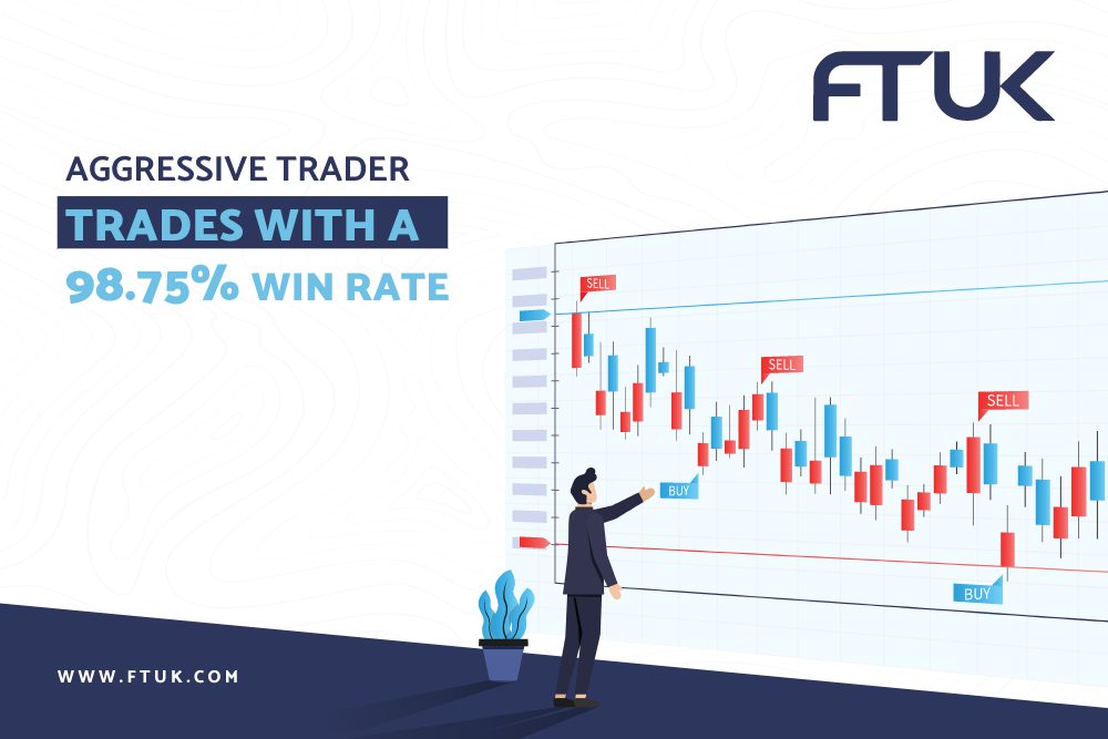 AGGRESSIVE TRADER TRADES WITH A 98 75% WIN RATE