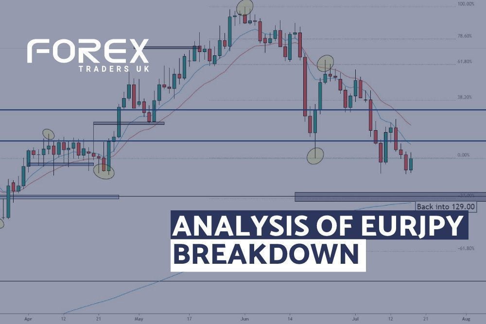 ANALYSIS OF A EURJPY BREAKDOWN