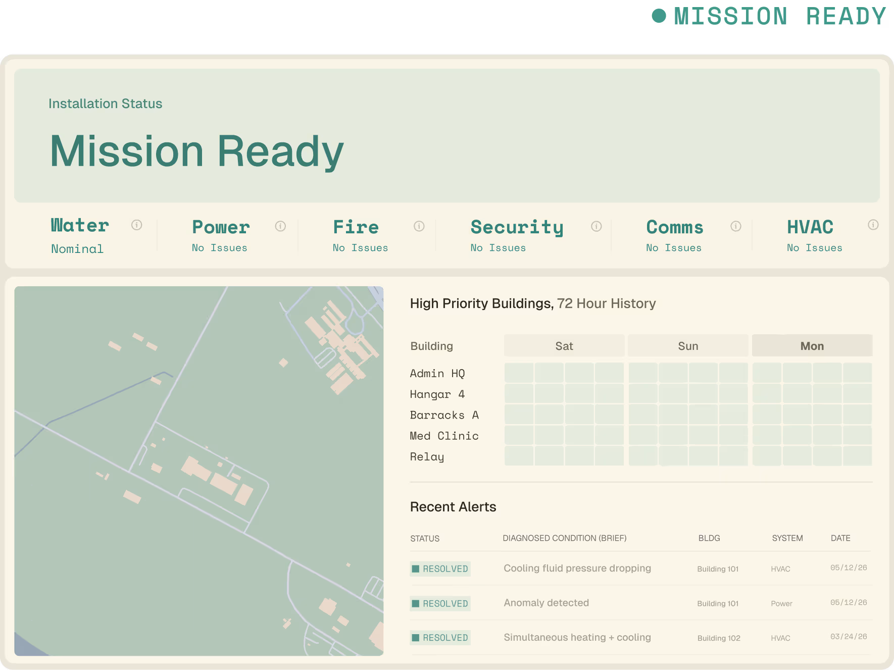 Installation status dashboard showing Mission Ready. All six systems — Water (Nominal), Power, Fire, Security, Comms, and HVAC — show no issues. A map of Tyndall AFB is displayed alongside a 72-hour history grid for high-priority buildings with no incidents flagged. Recent alerts table shows three resolved items.