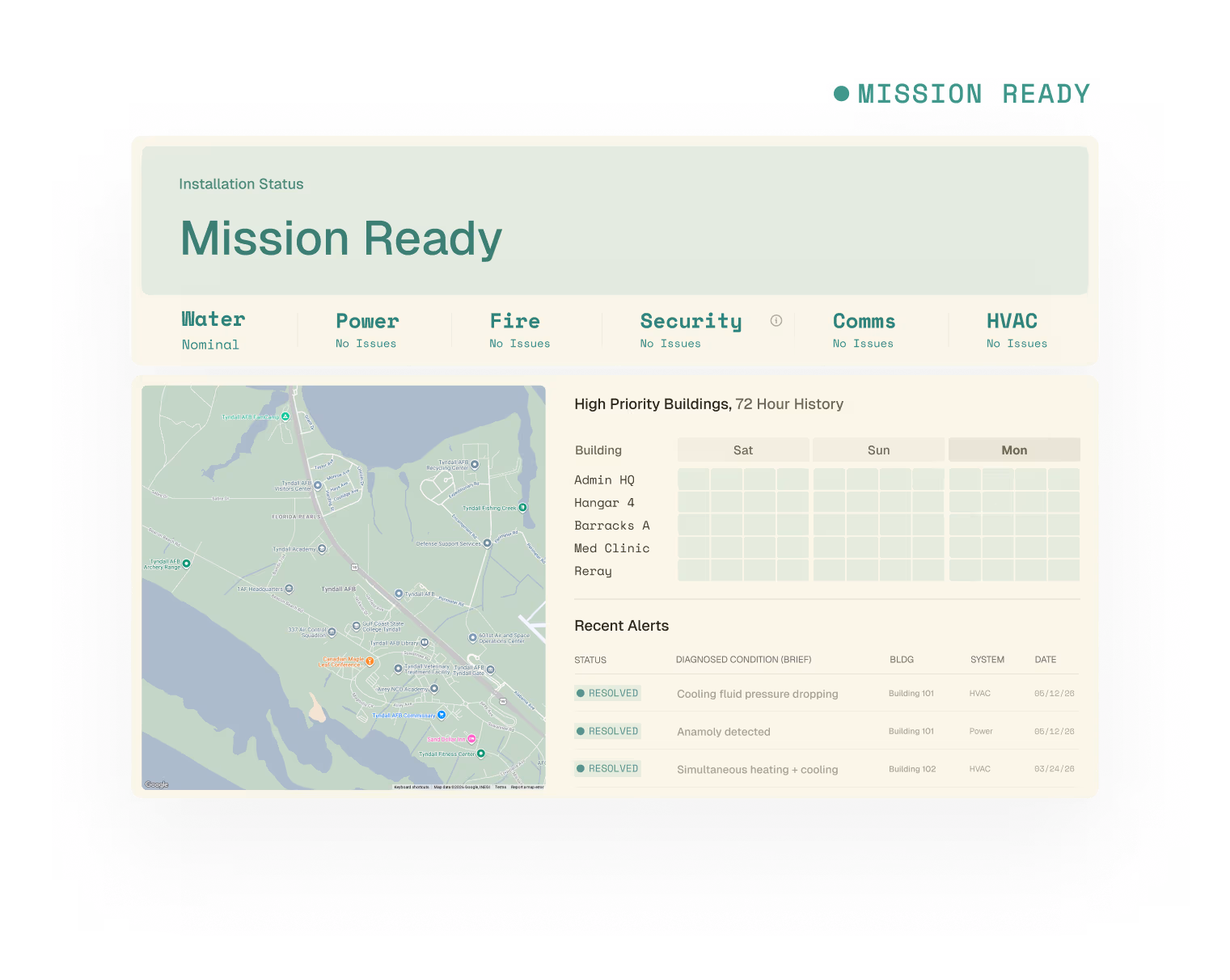 Installation status dashboard showing Mission Ready. All six systems — Water (Nominal), Power, Fire, Security, Comms, and HVAC — show no issues. A map of Tyndall AFB is displayed alongside a 72-hour history grid for high-priority buildings with no incidents flagged. Recent alerts table shows three resolved items.
